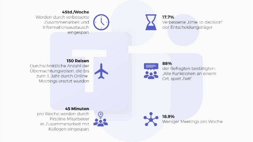 Statistik